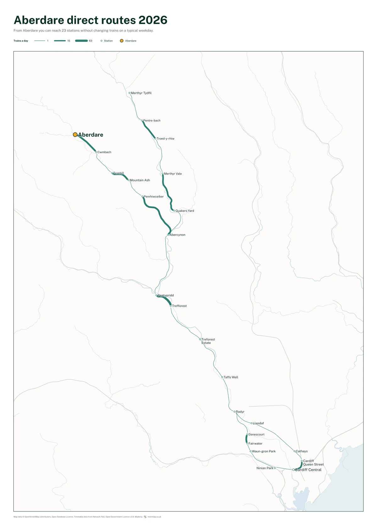 Aberdare direct routes 2026: a map of every station you can reach from Aberdare without changing trains, the lines thicker where more trains run