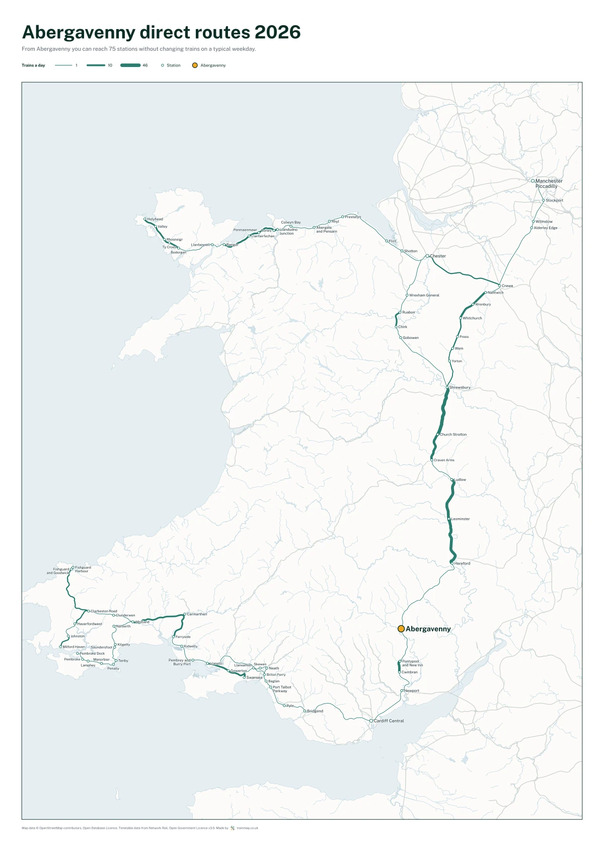 Abergavenny direct routes 2026: a map of every station you can reach from Abergavenny without changing trains, the lines thicker where more trains run