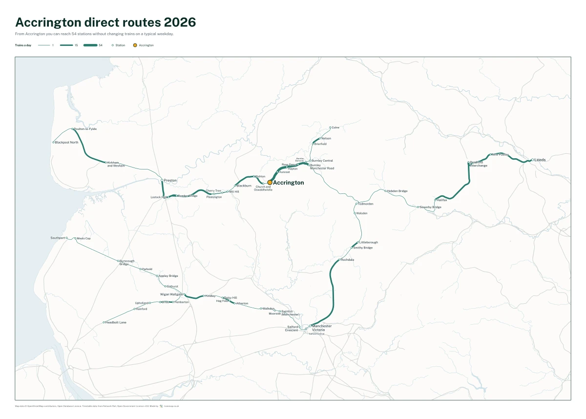 Accrington direct routes 2026: a map of every station you can reach from Accrington without changing trains, the lines thicker where more trains run