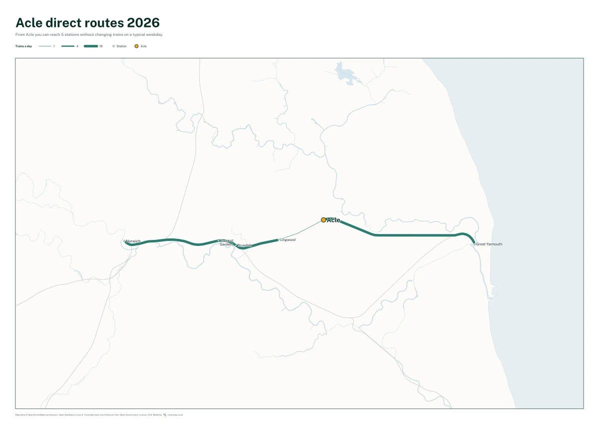 Acle direct routes 2026: a map of every station you can reach from Acle without changing trains, the lines thicker where more trains run