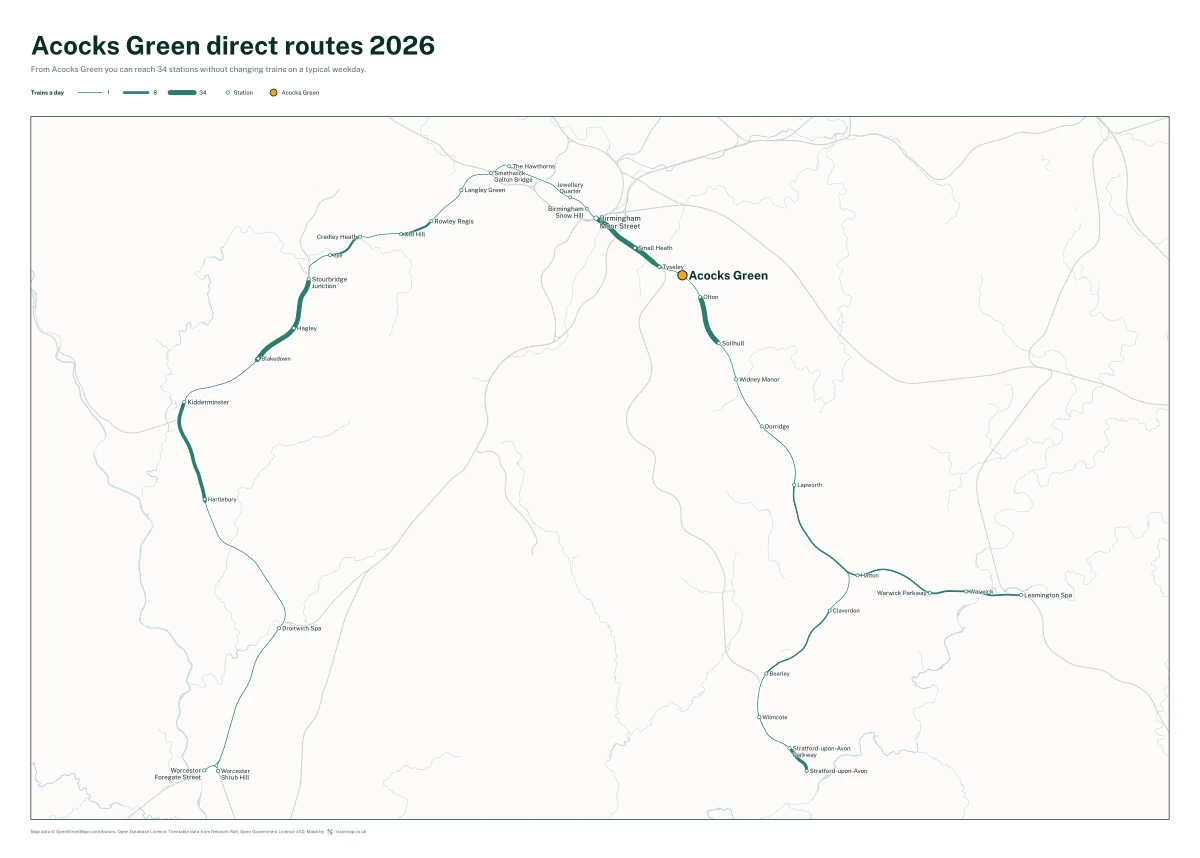 Acocks Green direct routes 2026: a map of every station you can reach from Acocks Green without changing trains, the lines thicker where more trains run