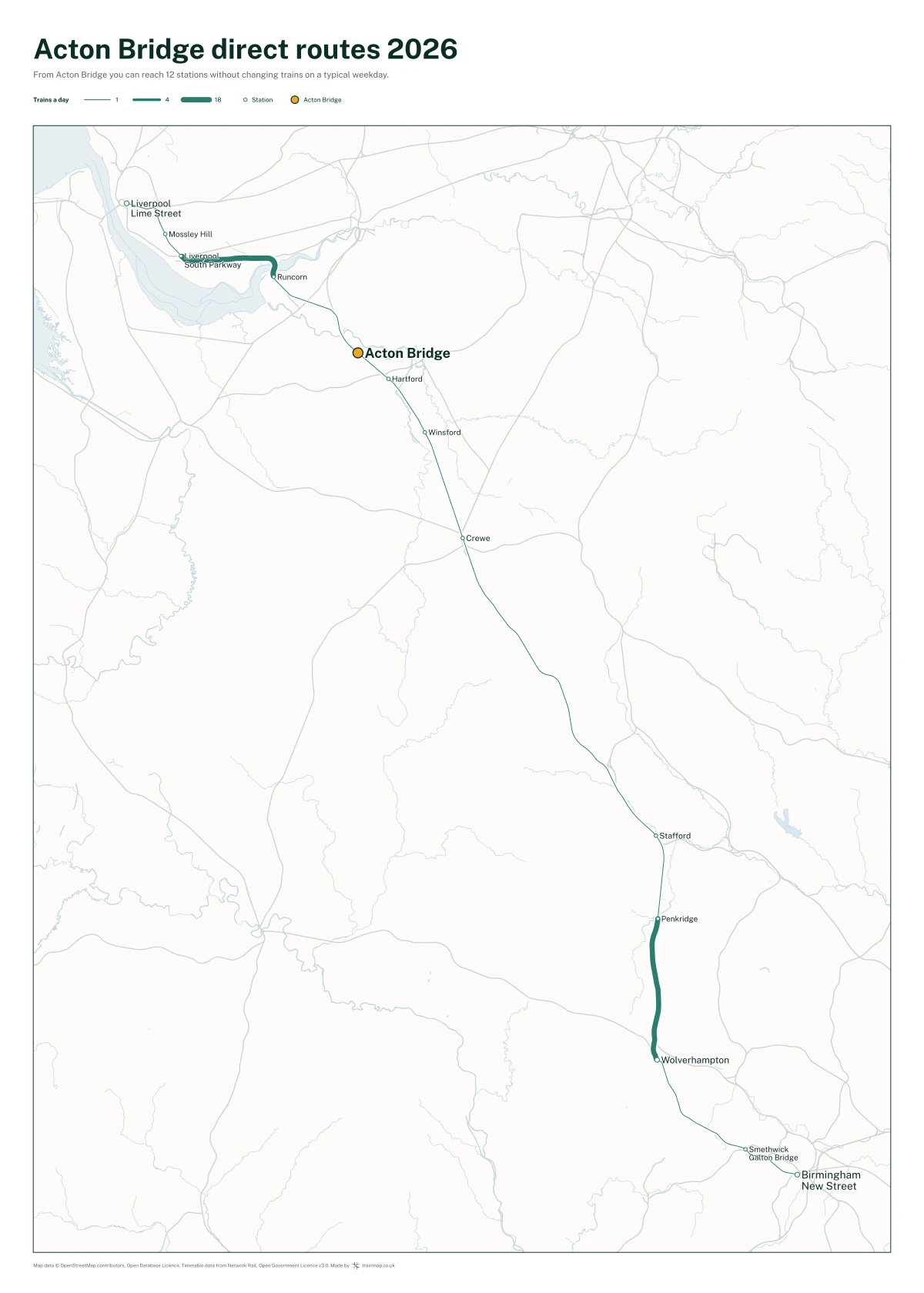 Acton Bridge direct routes 2026: a map of every station you can reach from Acton Bridge without changing trains, the lines thicker where more trains run