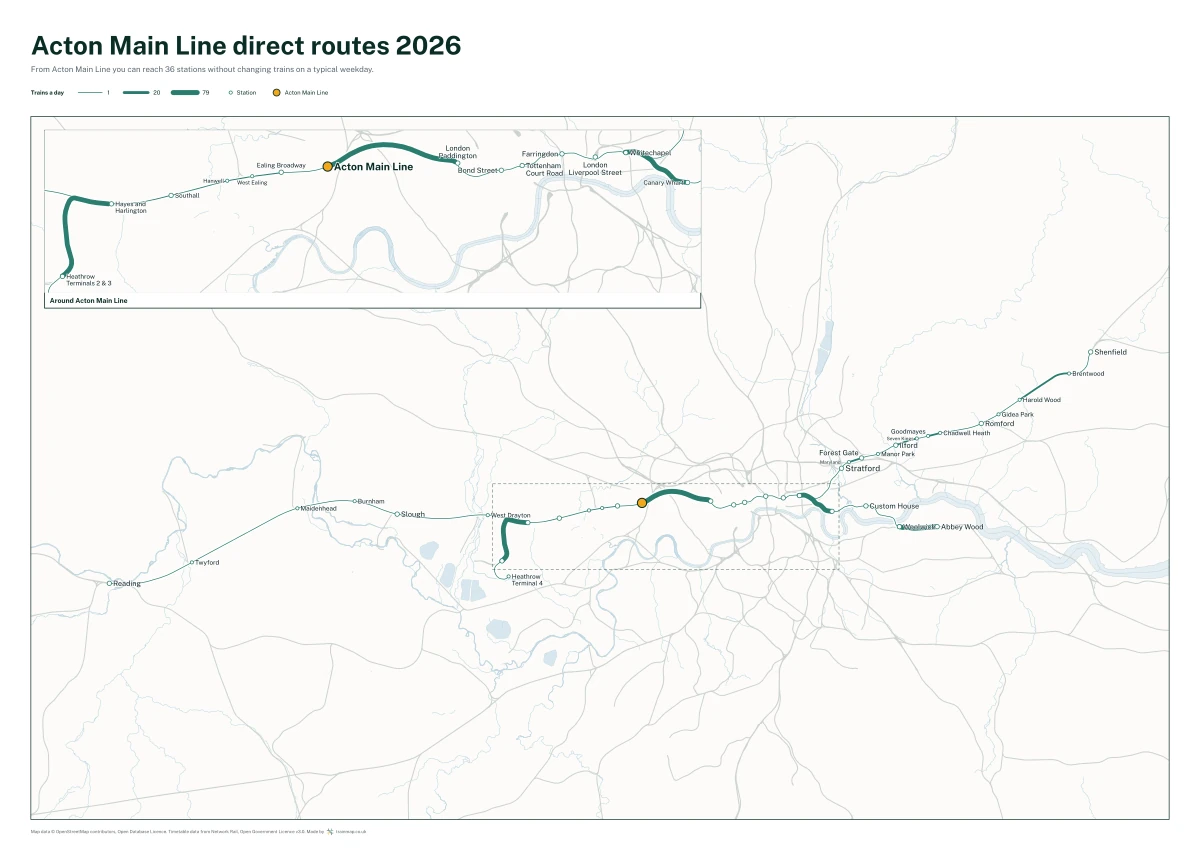 Acton Main Line direct routes 2026: a map of every station you can reach from Acton Main Line without changing trains, the lines thicker where more trains run
