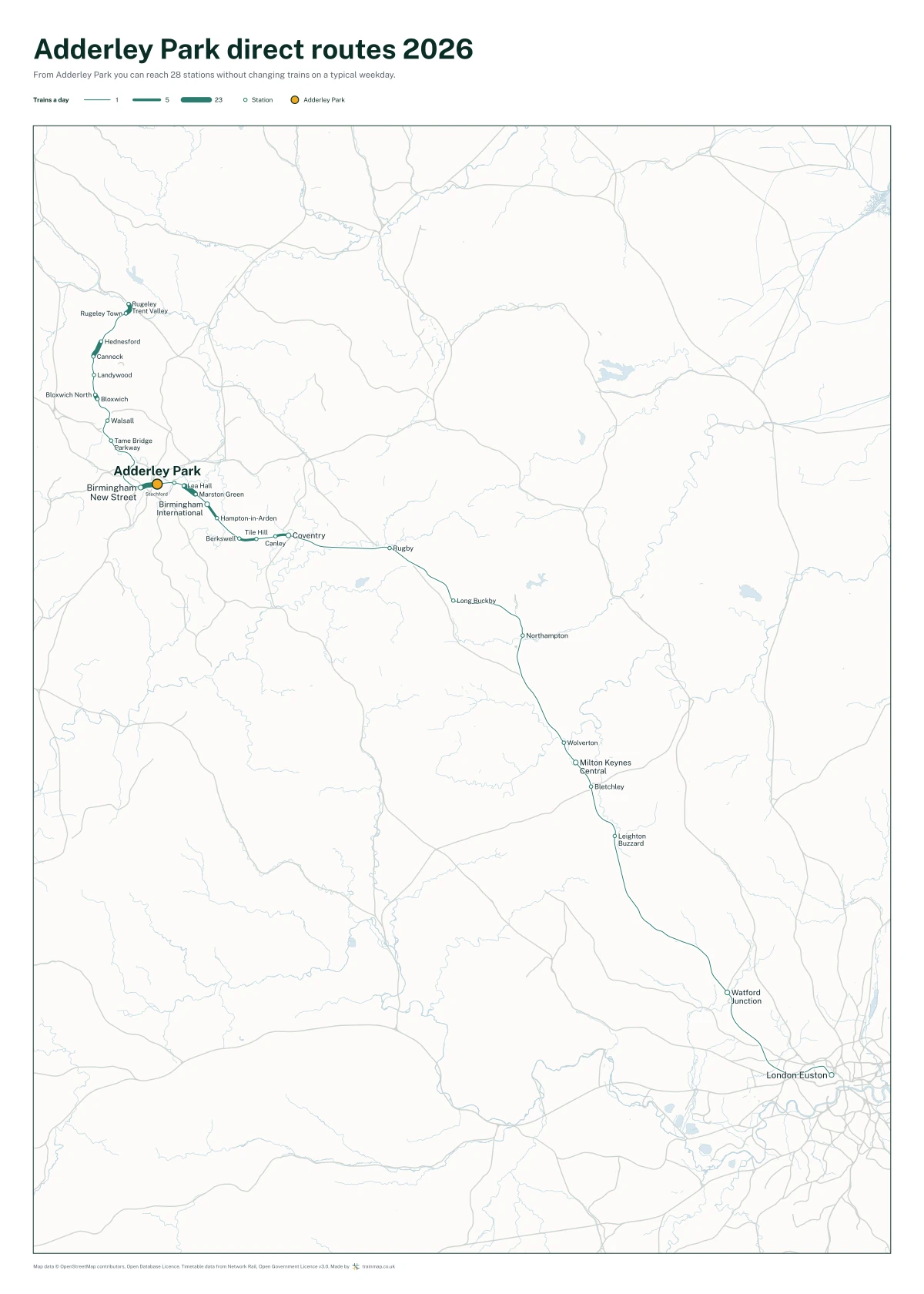 Adderley Park direct routes 2026: a map of every station you can reach from Adderley Park without changing trains, the lines thicker where more trains run