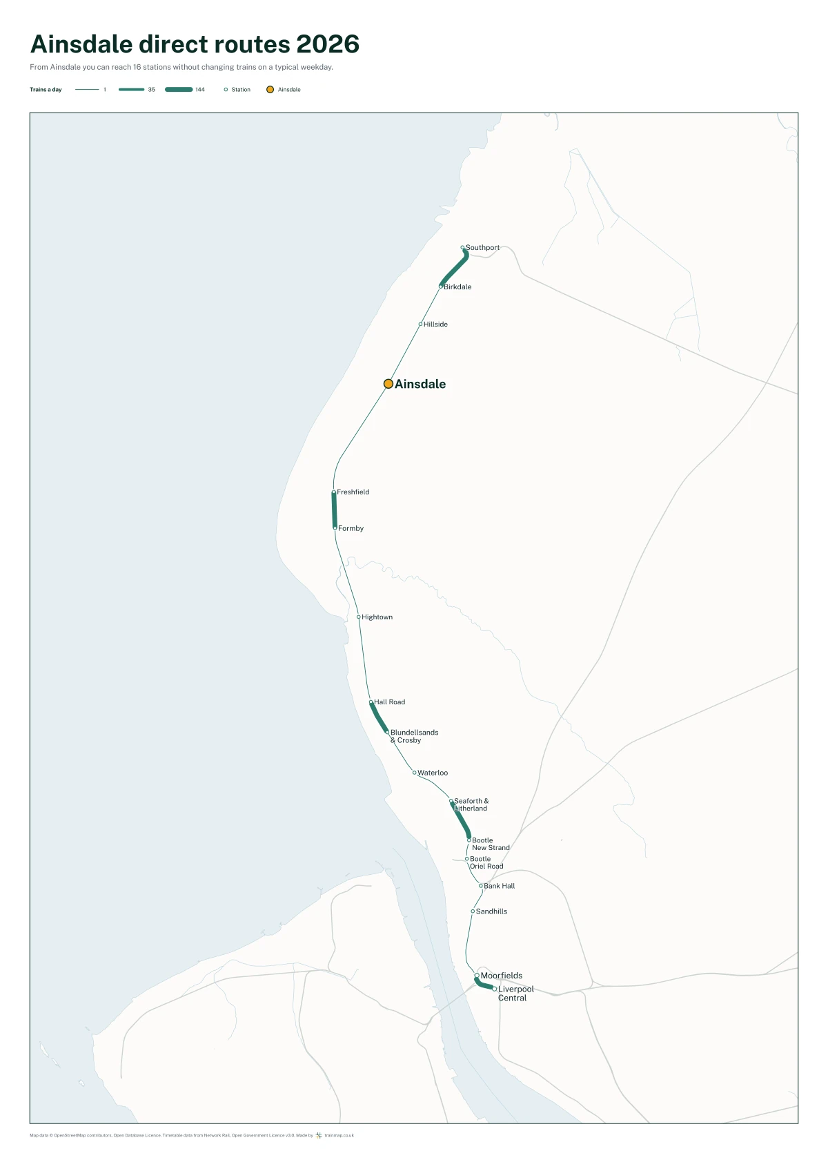 Ainsdale direct routes 2026: a map of every station you can reach from Ainsdale without changing trains, the lines thicker where more trains run