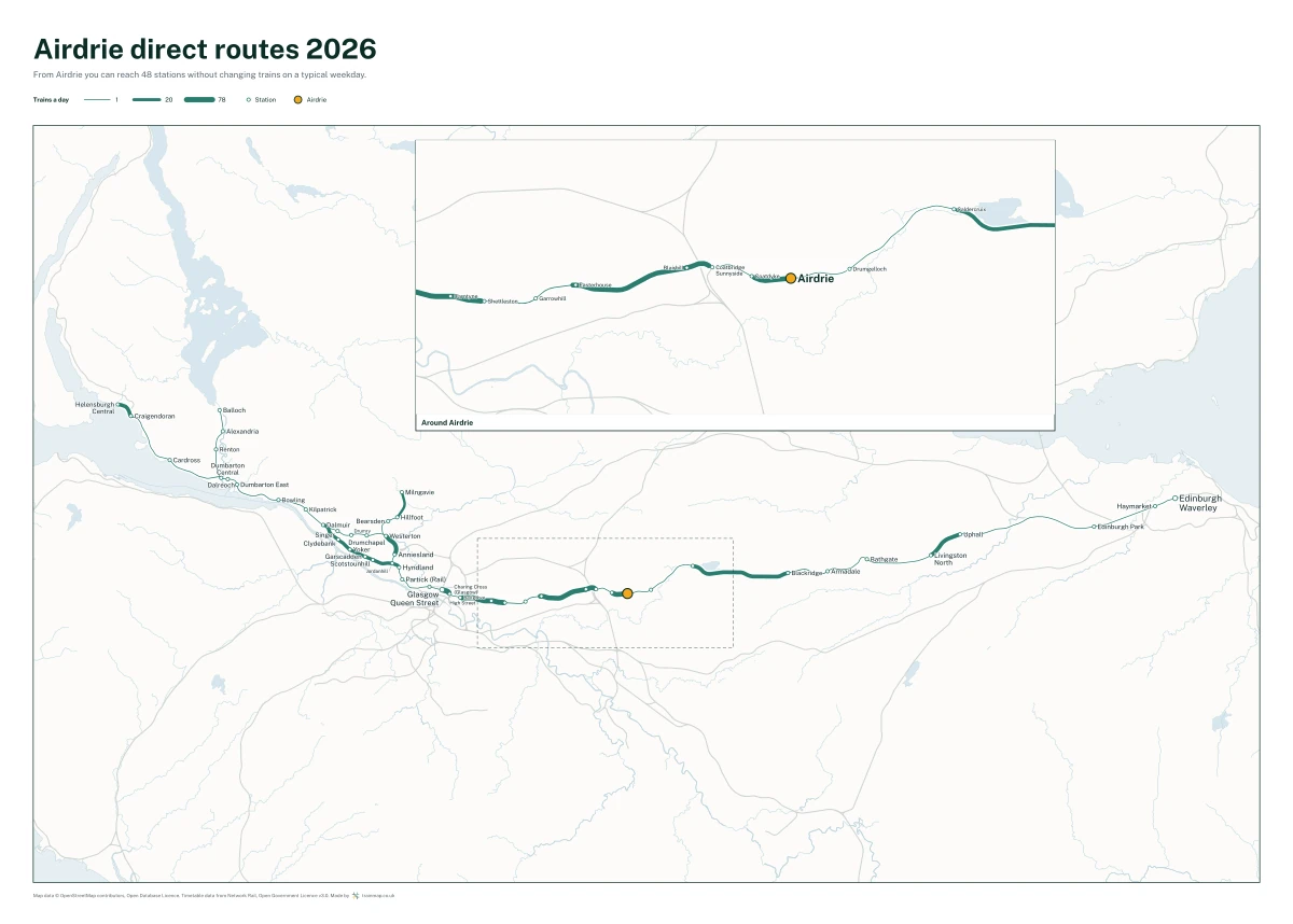 Airdrie direct routes 2026: a map of every station you can reach from Airdrie without changing trains, the lines thicker where more trains run