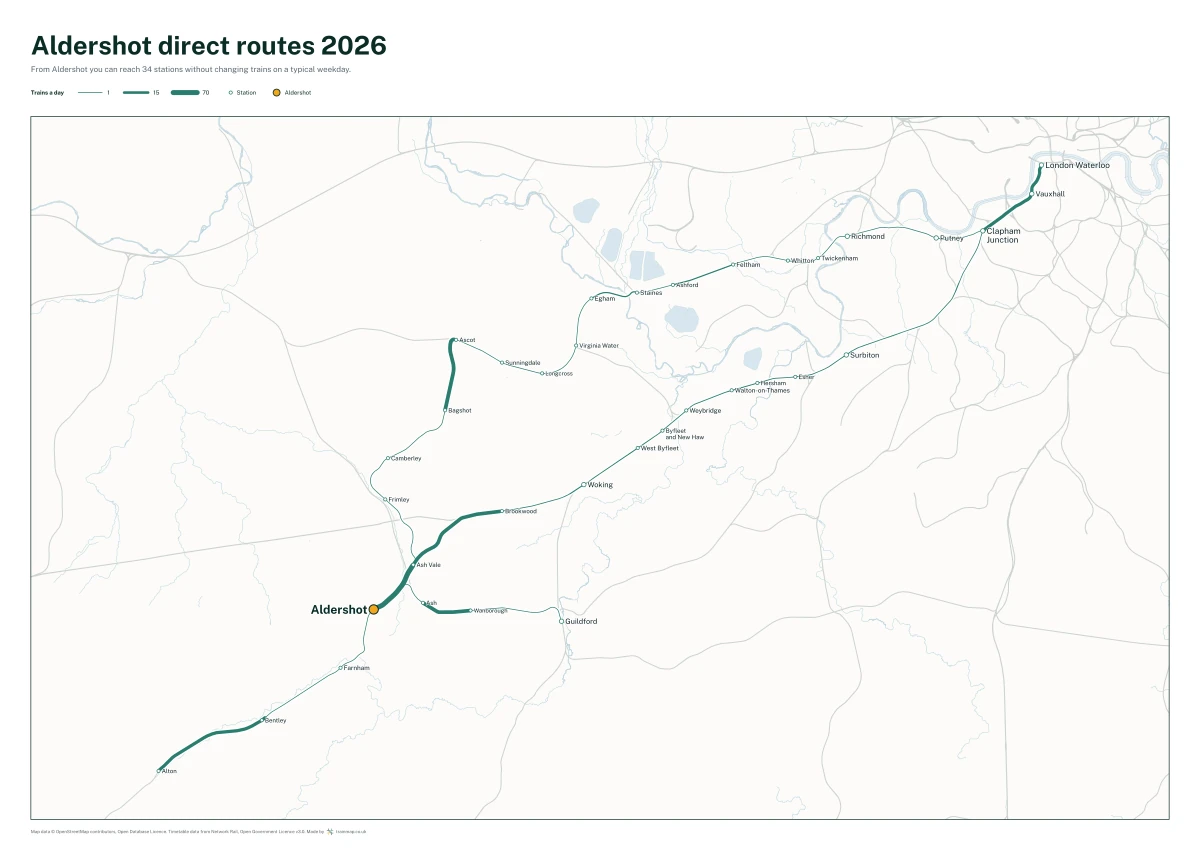 Aldershot direct routes 2026: a map of every station you can reach from Aldershot without changing trains, the lines thicker where more trains run