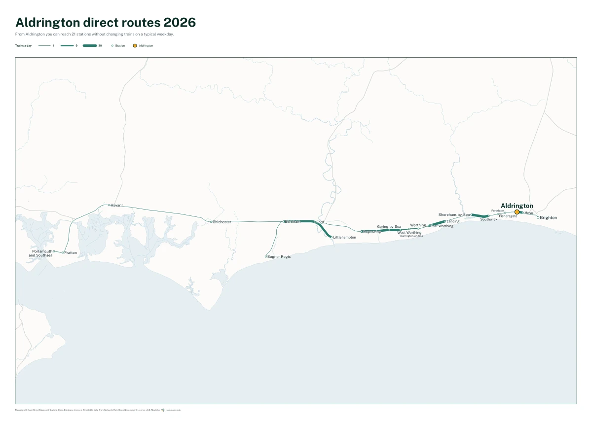 Aldrington direct routes 2026: a map of every station you can reach from Aldrington without changing trains, the lines thicker where more trains run