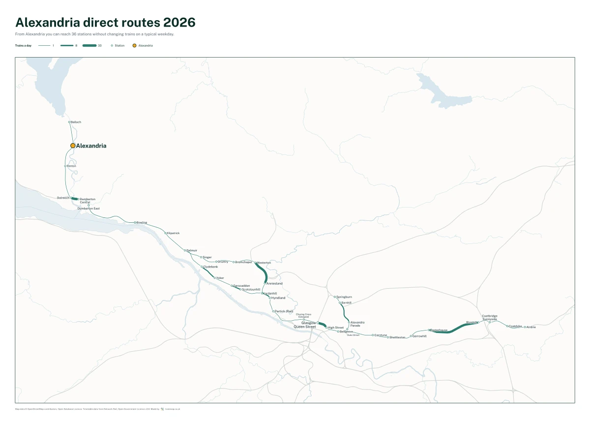Alexandria direct routes 2026: a map of every station you can reach from Alexandria without changing trains, the lines thicker where more trains run