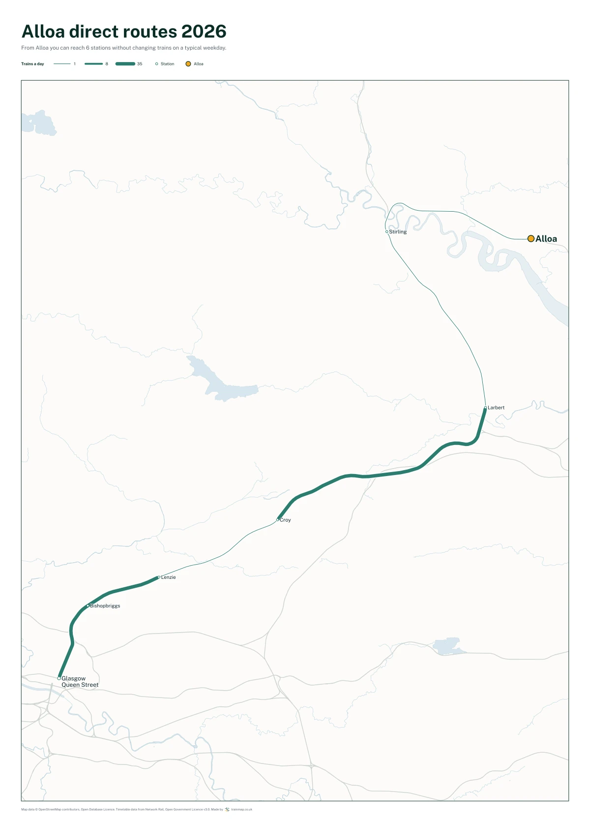 Alloa direct routes 2026: a map of every station you can reach from Alloa without changing trains, the lines thicker where more trains run
