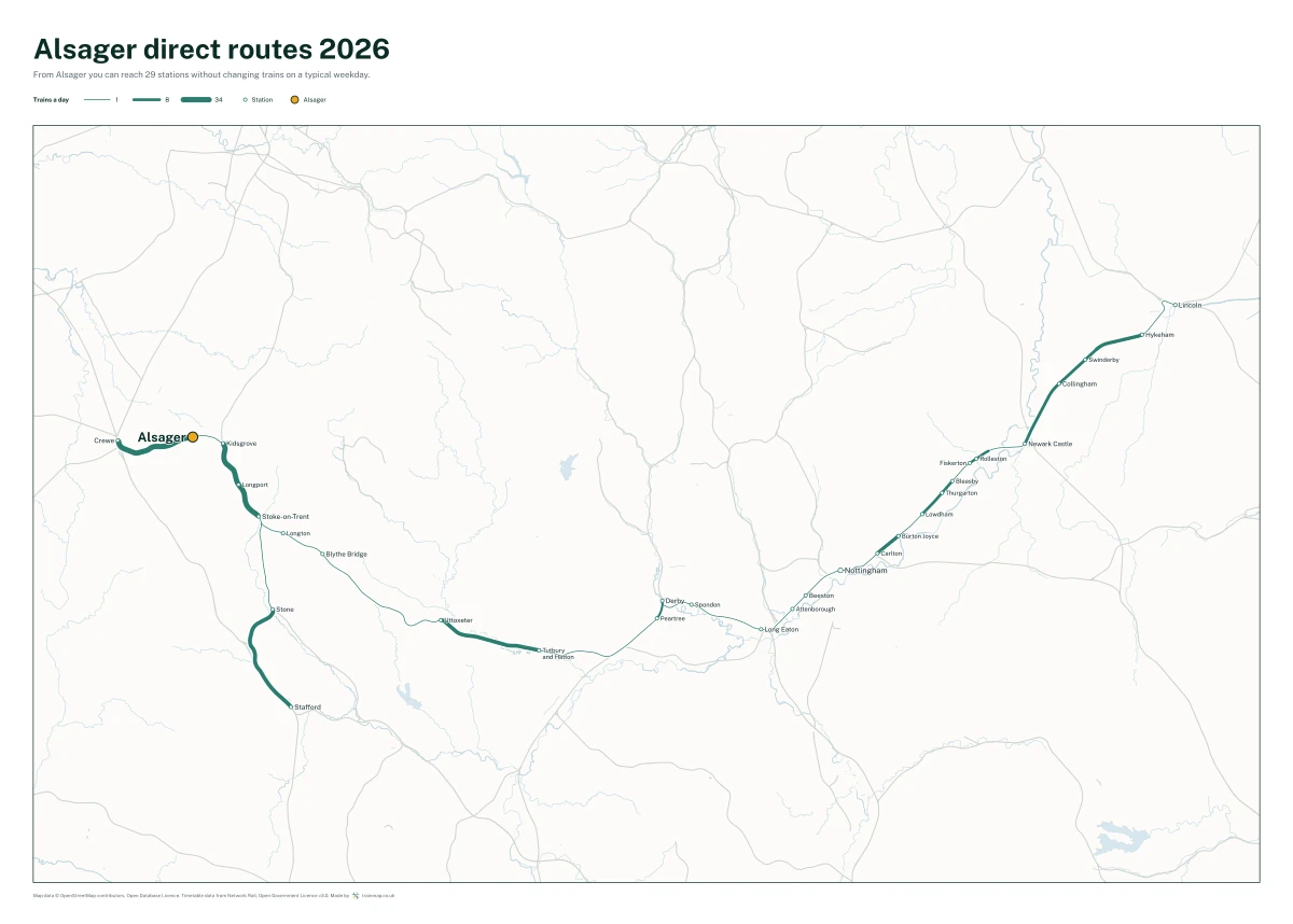 Alsager direct routes 2026: a map of every station you can reach from Alsager without changing trains, the lines thicker where more trains run
