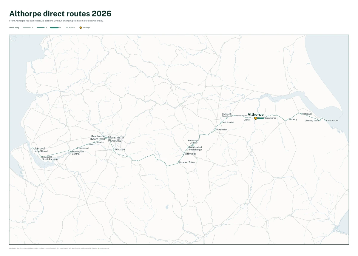 Althorpe direct routes 2026: a map of every station you can reach from Althorpe without changing trains, the lines thicker where more trains run