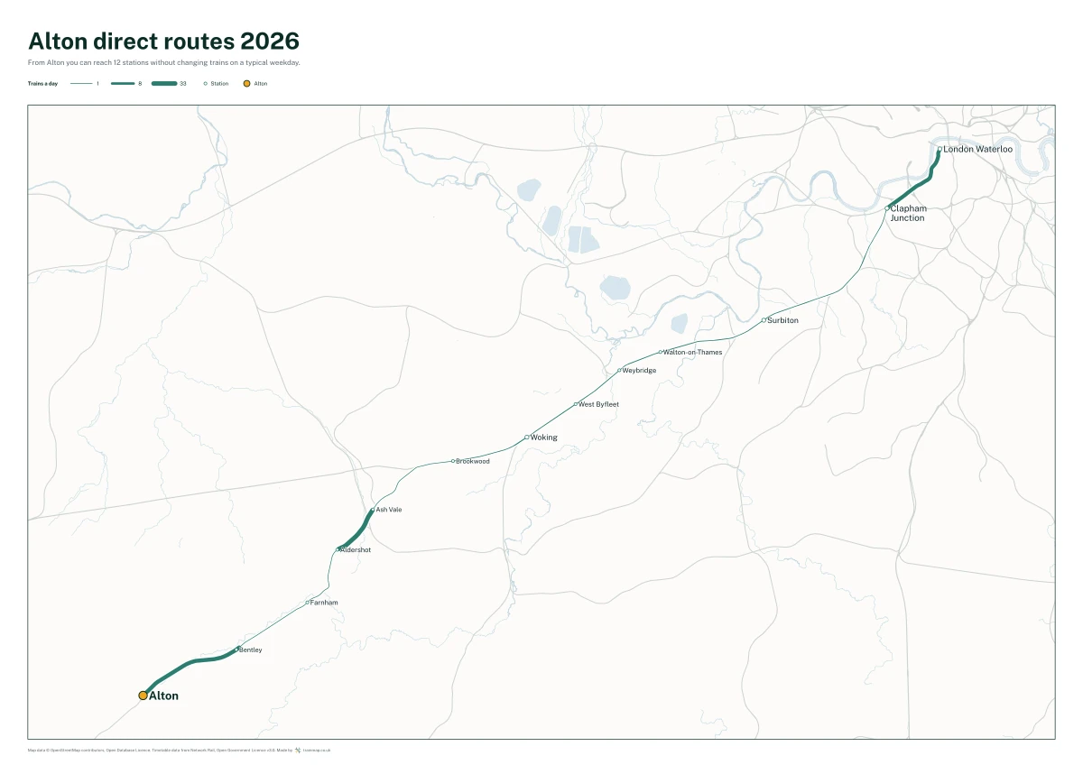 Alton direct routes 2026: a map of every station you can reach from Alton without changing trains, the lines thicker where more trains run
