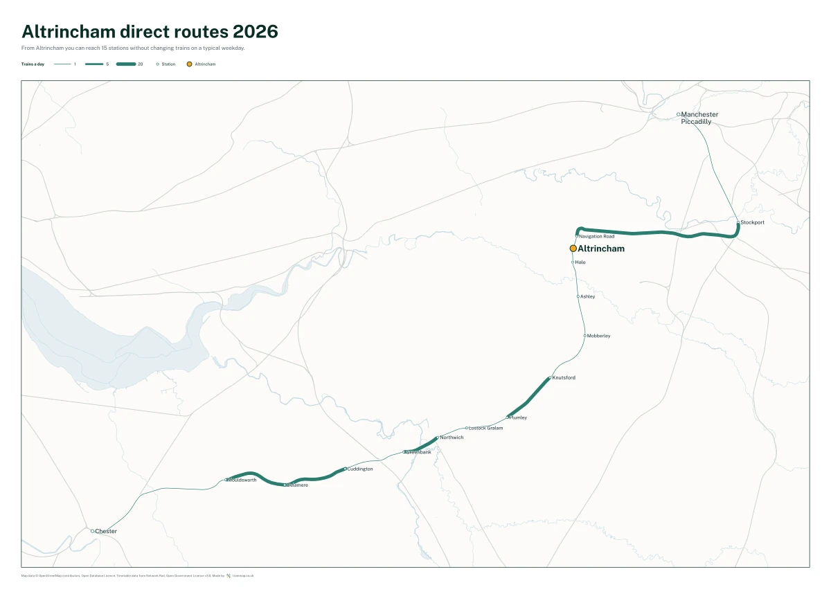 Altrincham direct routes 2026: a map of every station you can reach from Altrincham without changing trains, the lines thicker where more trains run