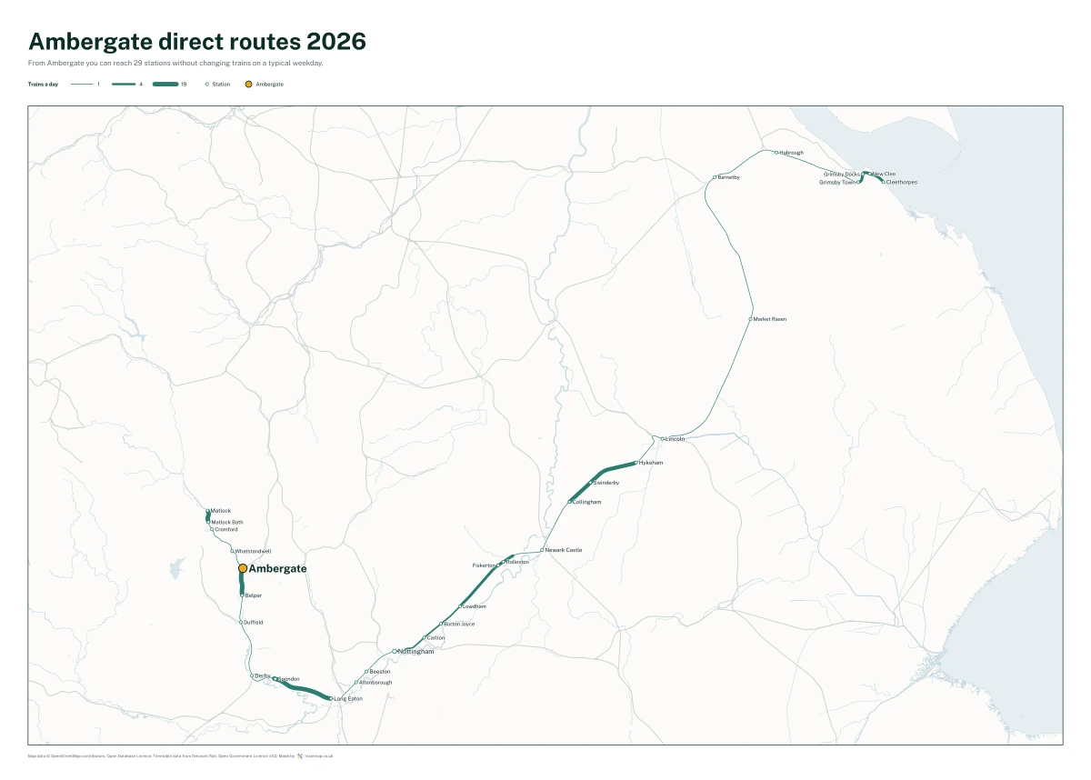 Ambergate direct routes 2026: a map of every station you can reach from Ambergate without changing trains, the lines thicker where more trains run