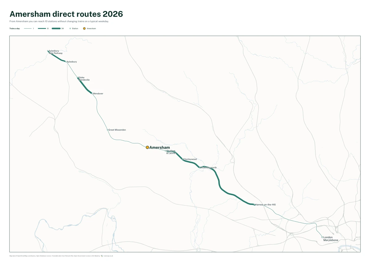 Amersham direct routes 2026: a map of every station you can reach from Amersham without changing trains, the lines thicker where more trains run