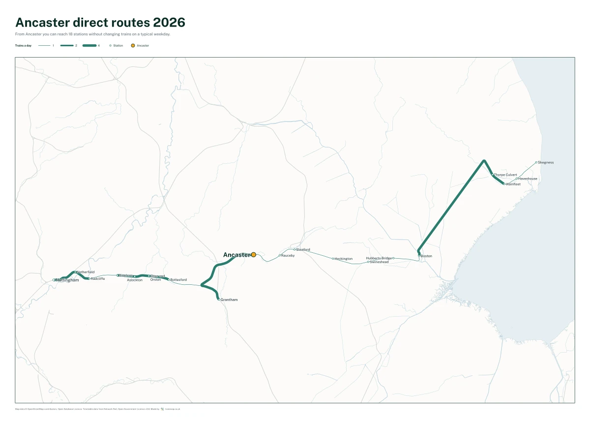 Ancaster direct routes 2026: a map of every station you can reach from Ancaster without changing trains, the lines thicker where more trains run