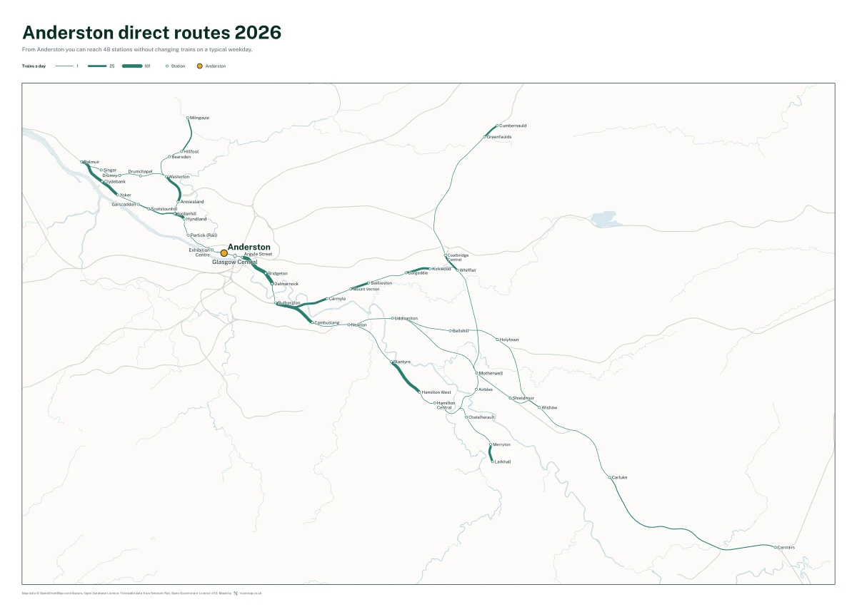 Anderston direct routes 2026: a map of every station you can reach from Anderston without changing trains, the lines thicker where more trains run