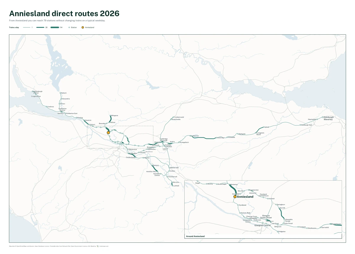 Anniesland direct routes 2026: a map of every station you can reach from Anniesland without changing trains, the lines thicker where more trains run