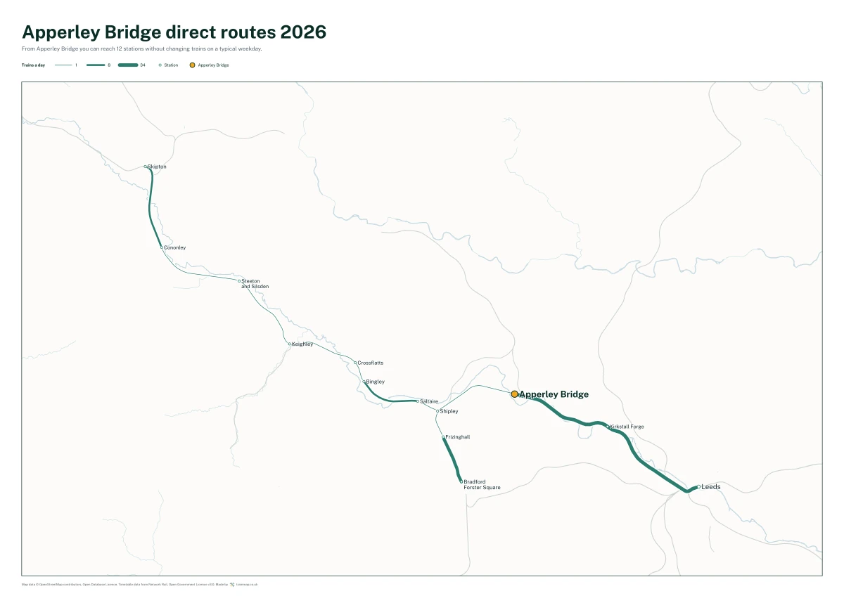 Apperley Bridge direct routes 2026: a map of every station you can reach from Apperley Bridge without changing trains, the lines thicker where more trains run