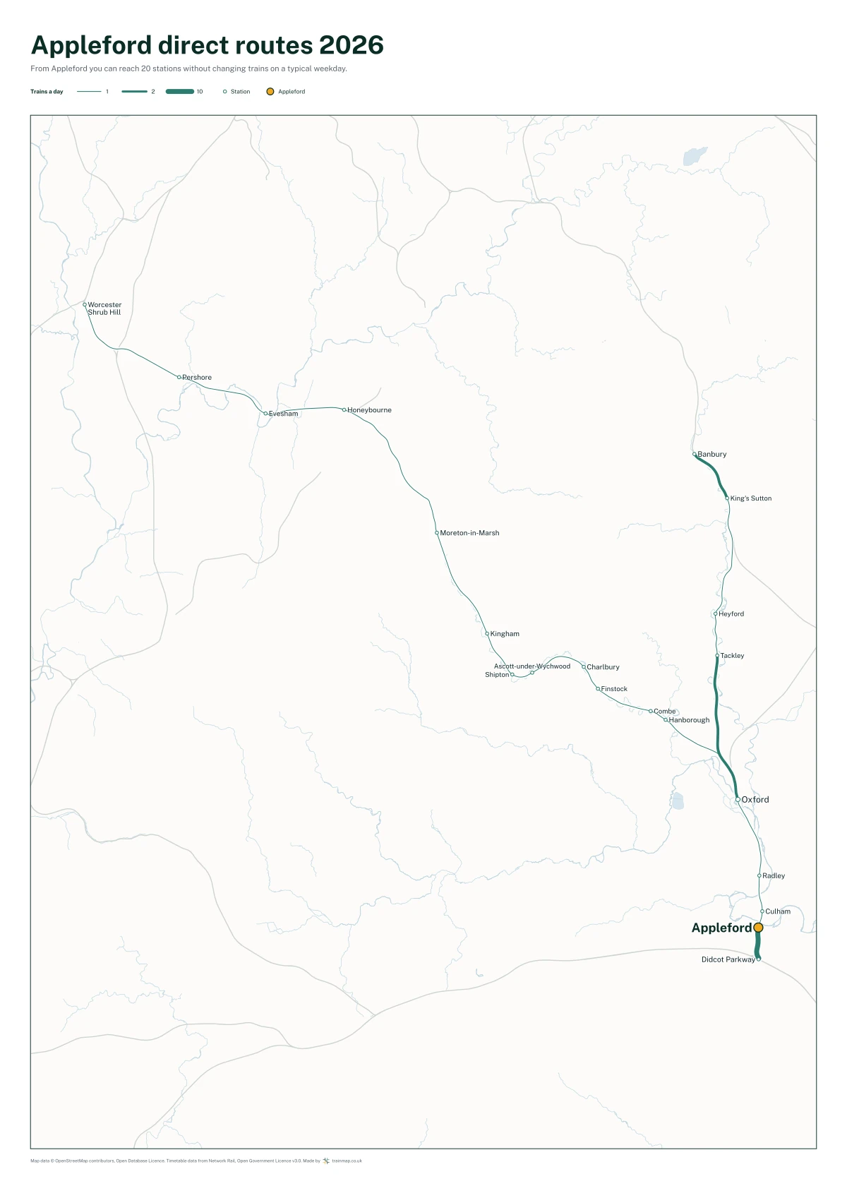 Appleford direct routes 2026: a map of every station you can reach from Appleford without changing trains, the lines thicker where more trains run