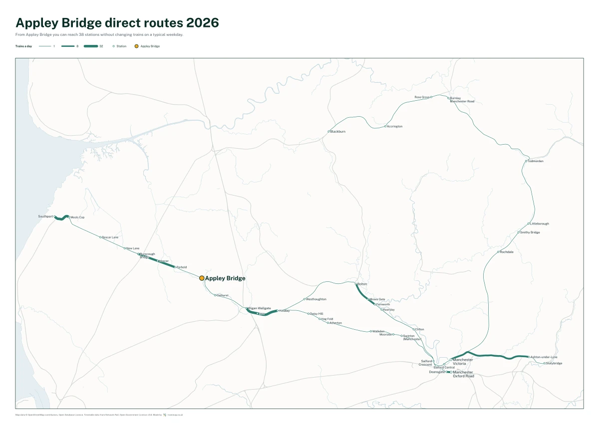 Appley Bridge direct routes 2026: a map of every station you can reach from Appley Bridge without changing trains, the lines thicker where more trains run