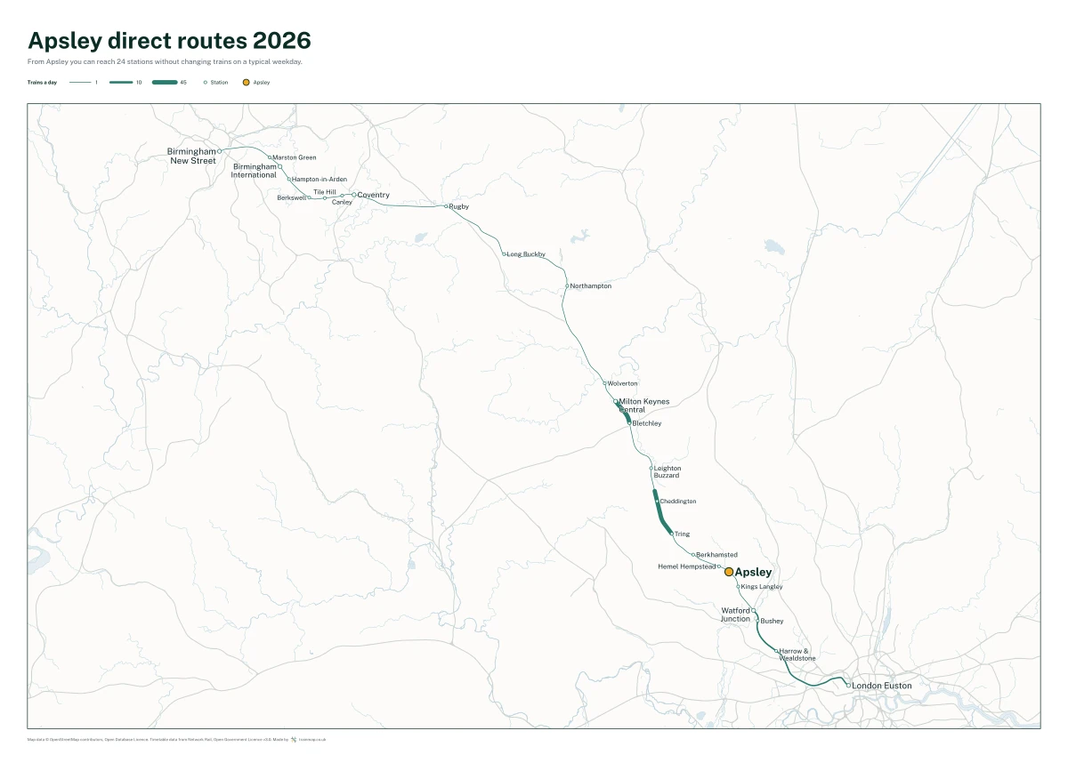Apsley direct routes 2026: a map of every station you can reach from Apsley without changing trains, the lines thicker where more trains run