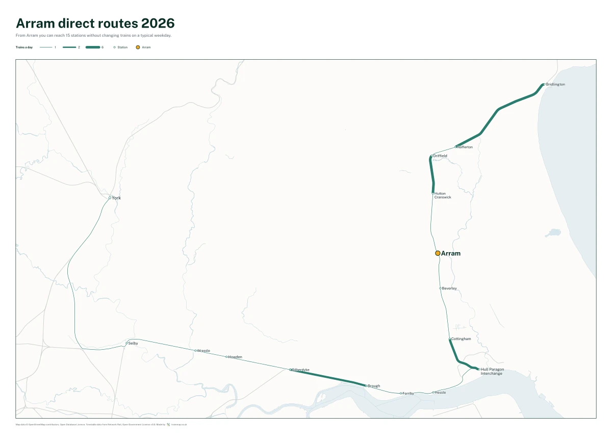 Arram direct routes 2026: a map of every station you can reach from Arram without changing trains, the lines thicker where more trains run