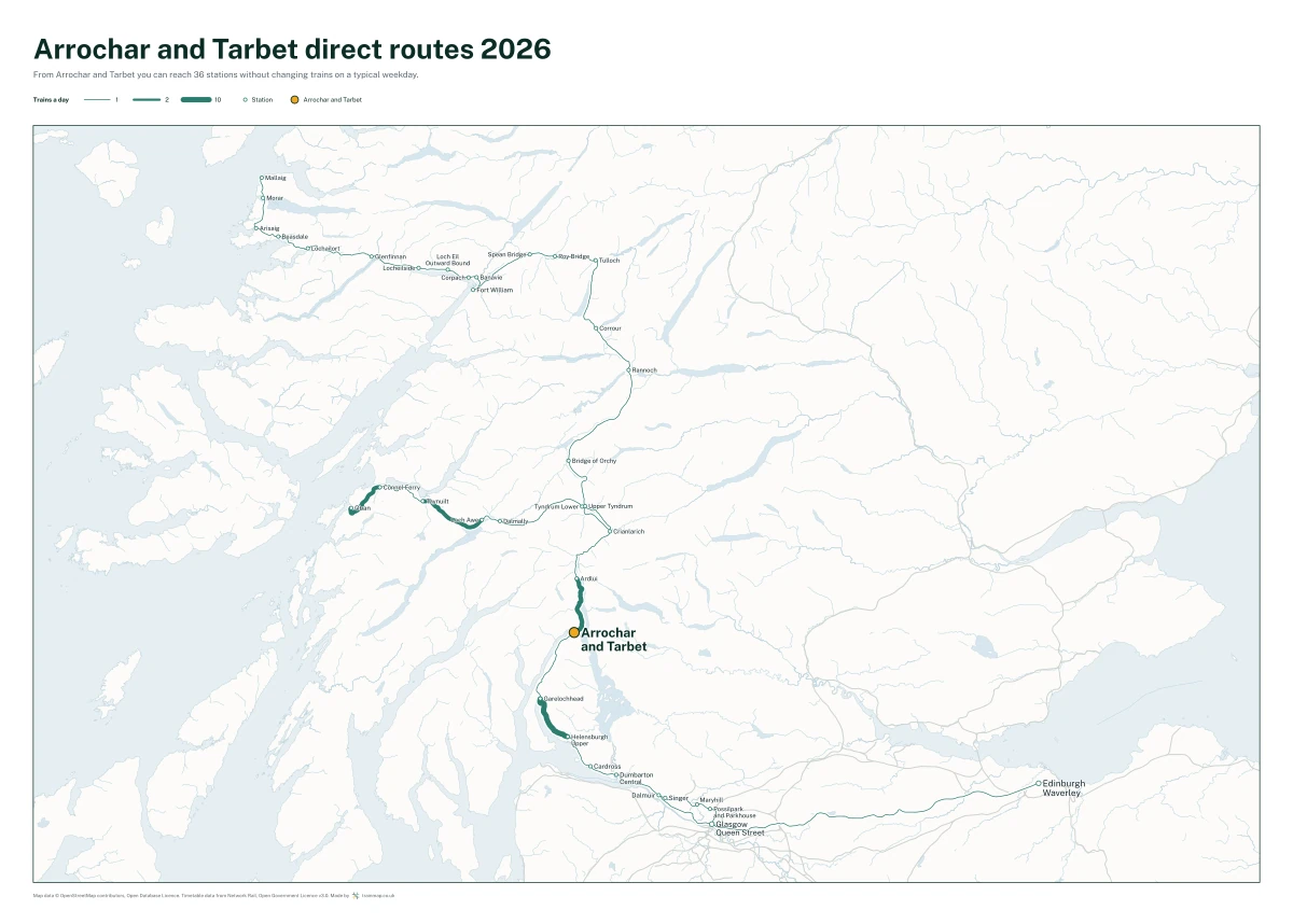 Arrochar and Tarbet direct routes 2026: a map of every station you can reach from Arrochar and Tarbet without changing trains, the lines thicker where more trains run