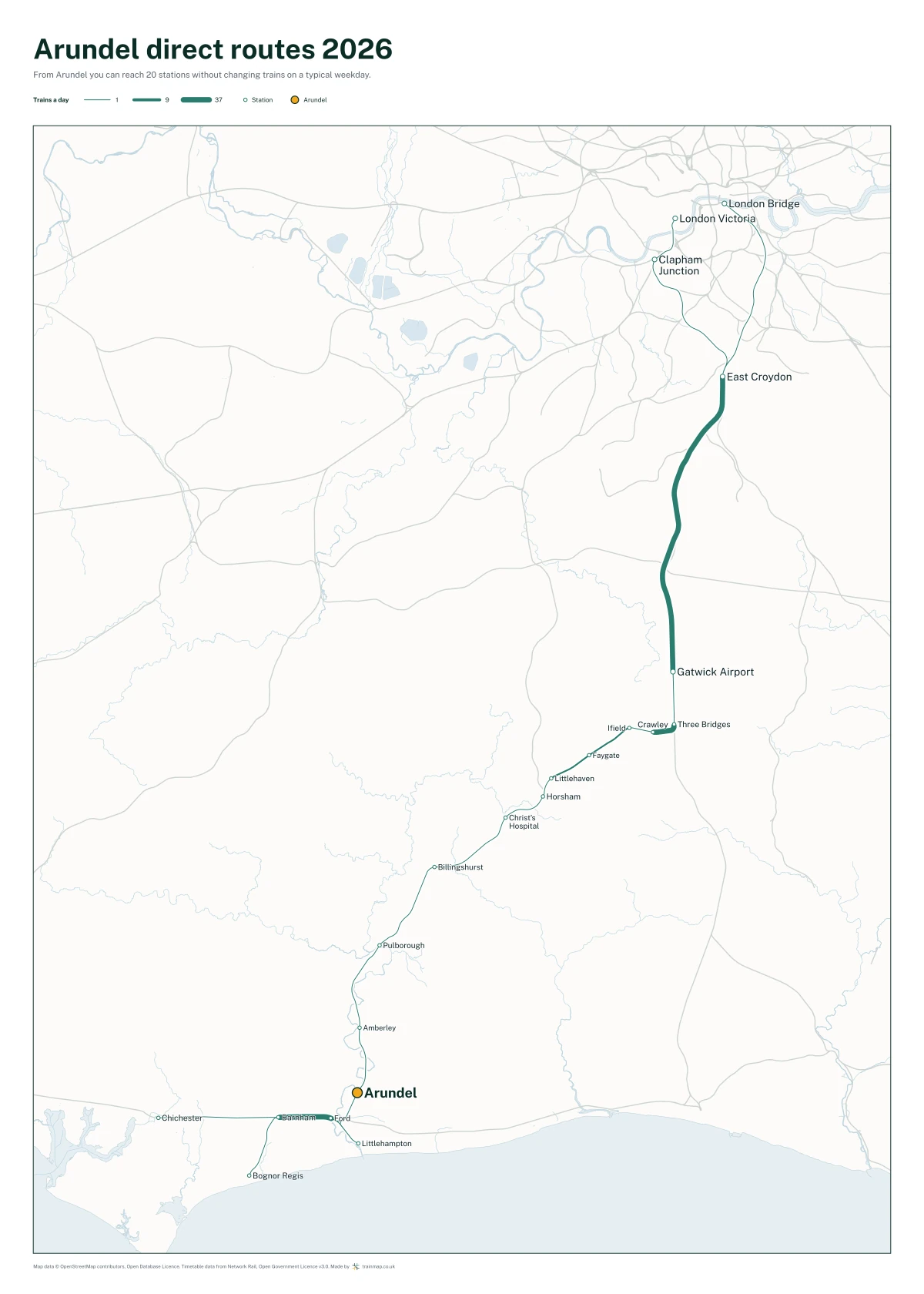 Arundel direct routes 2026: a map of every station you can reach from Arundel without changing trains, the lines thicker where more trains run