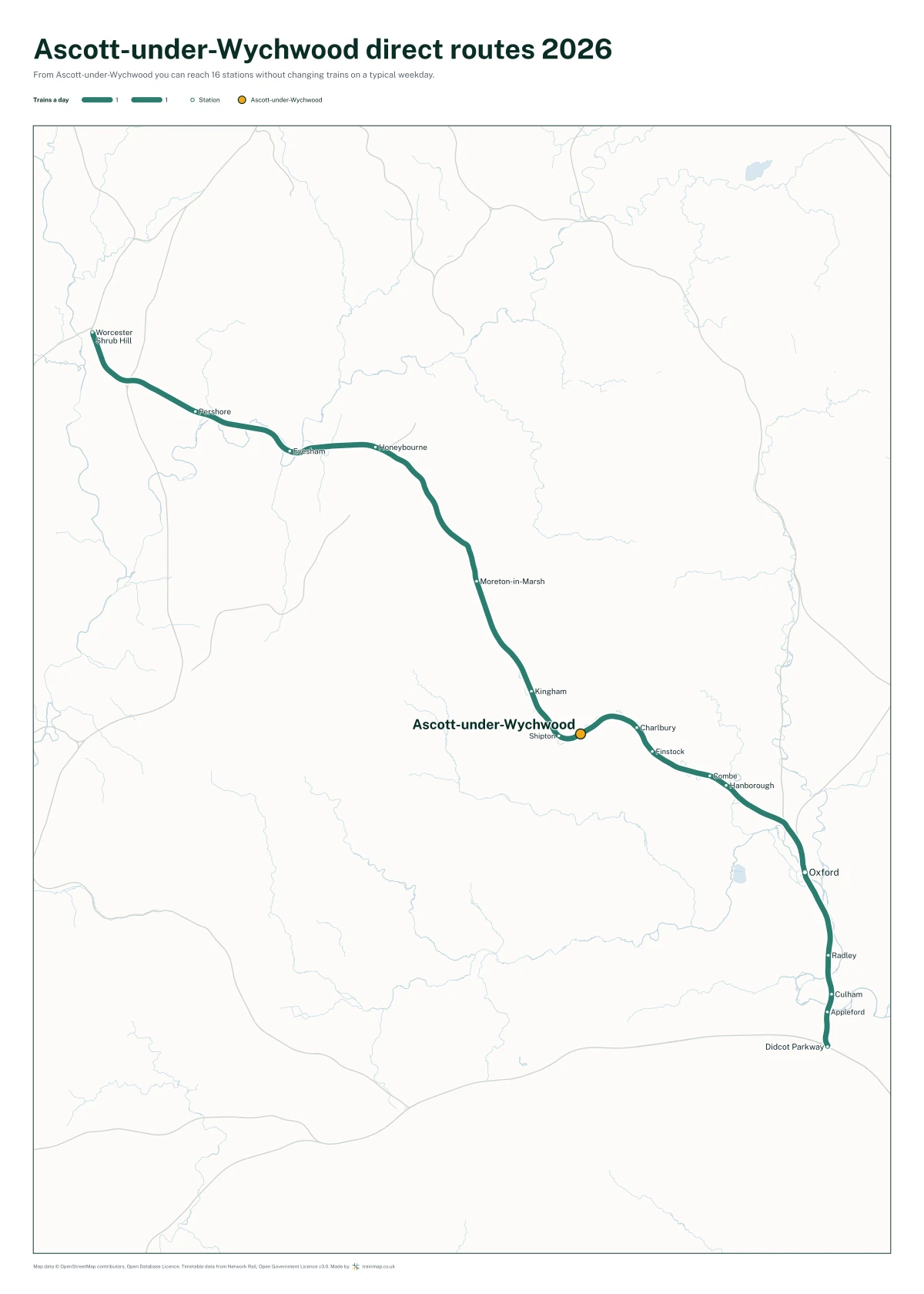 Ascott-under-Wychwood direct routes 2026: a map of every station you can reach from Ascott-under-Wychwood without changing trains, the lines thicker where more trains run
