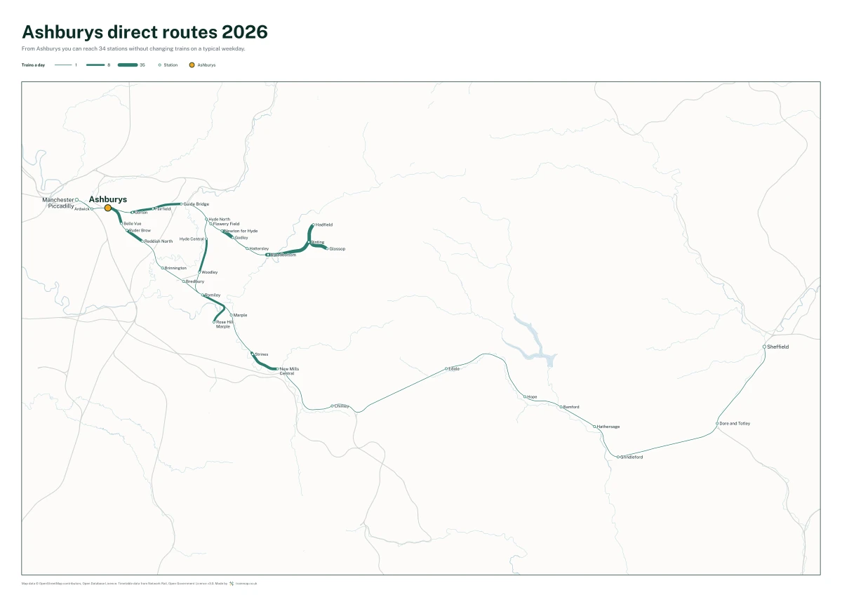 Ashburys direct routes 2026: a map of every station you can reach from Ashburys without changing trains, the lines thicker where more trains run
