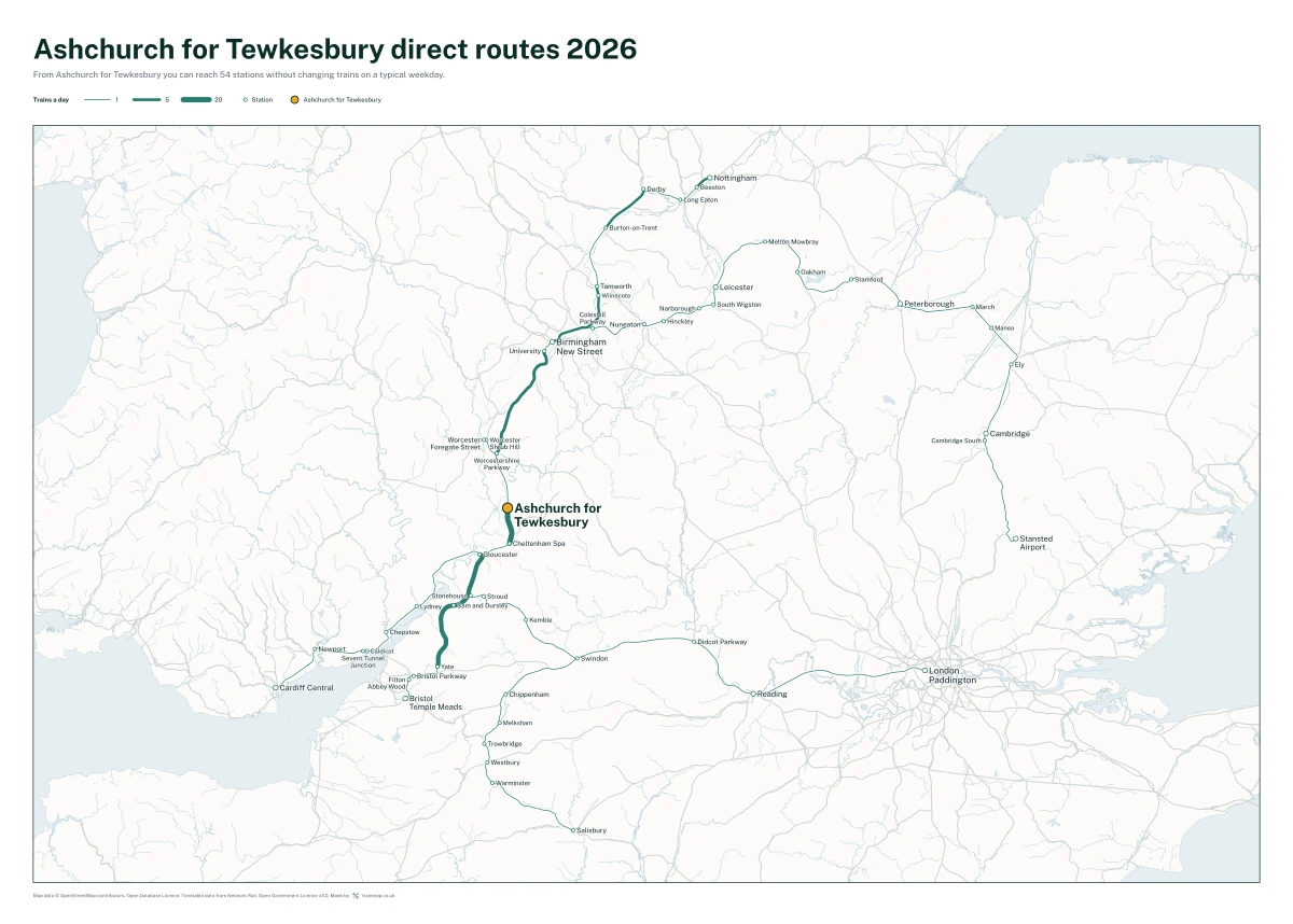 Ashchurch for Tewkesbury direct routes 2026: a map of every station you can reach from Ashchurch for Tewkesbury without changing trains, the lines thicker where more trains run