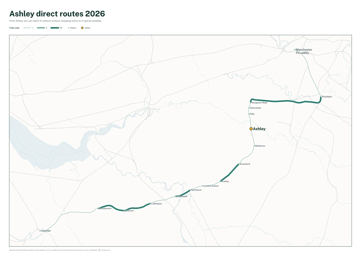 Ashley direct routes 2026: a map of every station you can reach from Ashley without changing trains, the lines thicker where more trains run