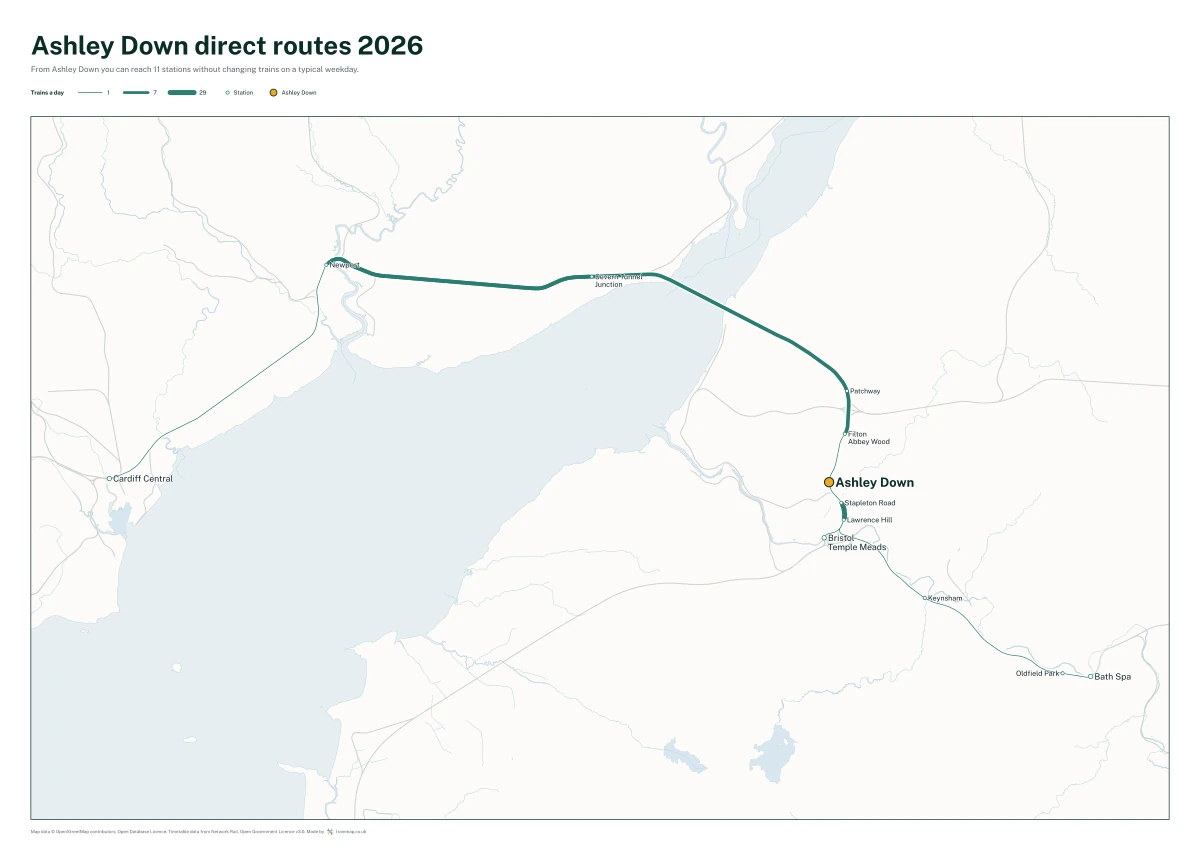 Ashley Down direct routes 2026: a map of every station you can reach from Ashley Down without changing trains, the lines thicker where more trains run