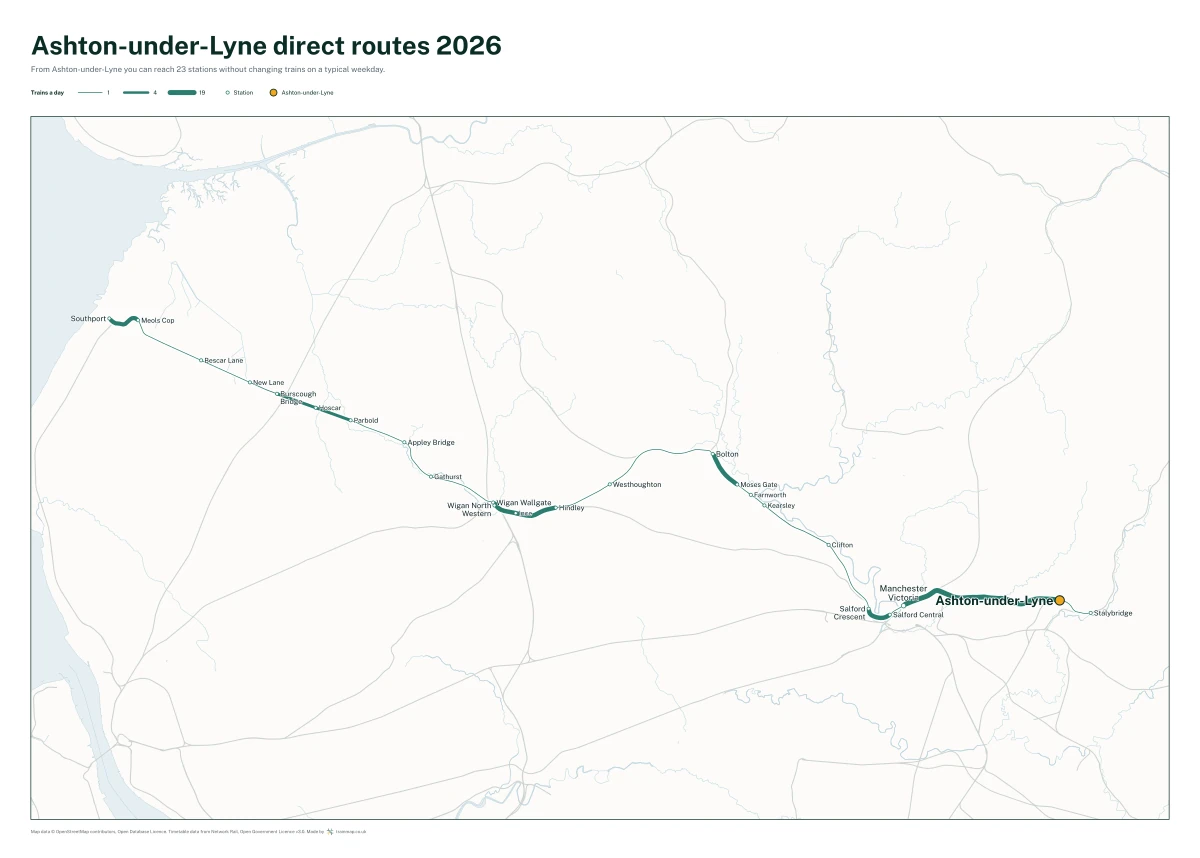 Ashton-under-Lyne direct routes 2026: a map of every station you can reach from Ashton-under-Lyne without changing trains, the lines thicker where more trains run