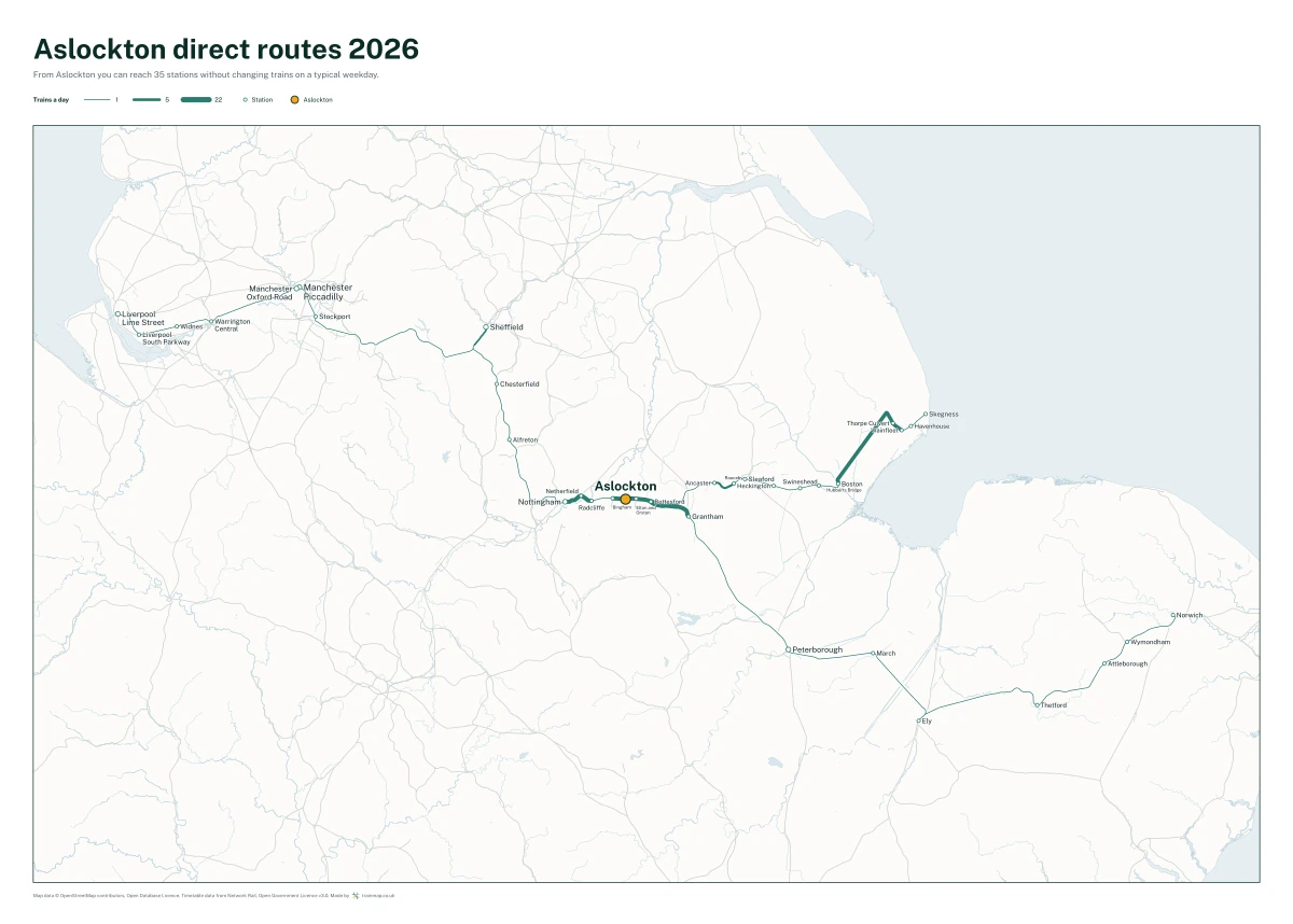 Aslockton direct routes 2026: a map of every station you can reach from Aslockton without changing trains, the lines thicker where more trains run