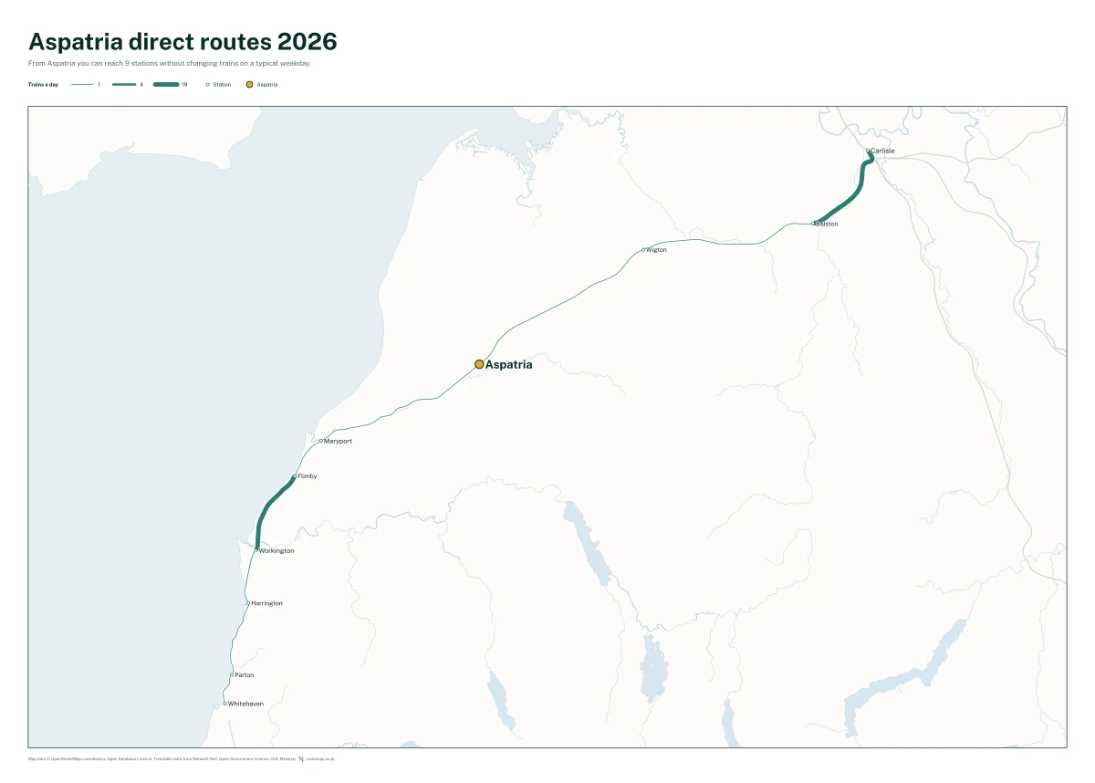 Aspatria direct routes 2026: a map of every station you can reach from Aspatria without changing trains, the lines thicker where more trains run