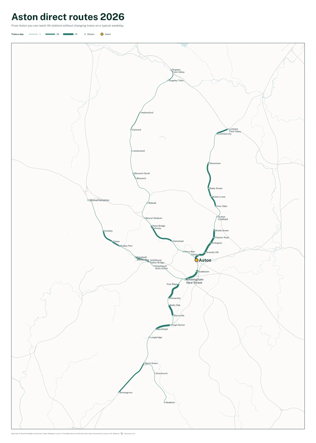 Aston direct routes 2026: a map of every station you can reach from Aston without changing trains, the lines thicker where more trains run