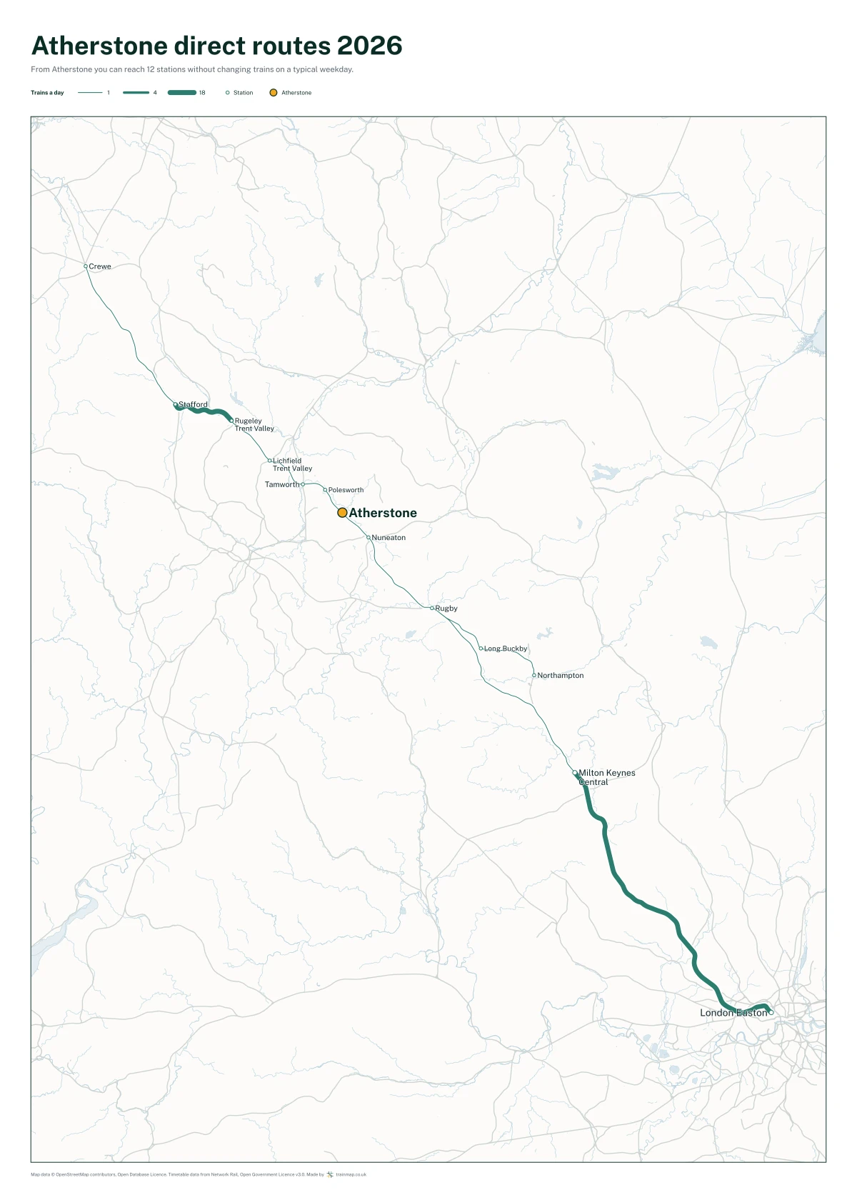 Atherstone direct routes 2026: a map of every station you can reach from Atherstone without changing trains, the lines thicker where more trains run