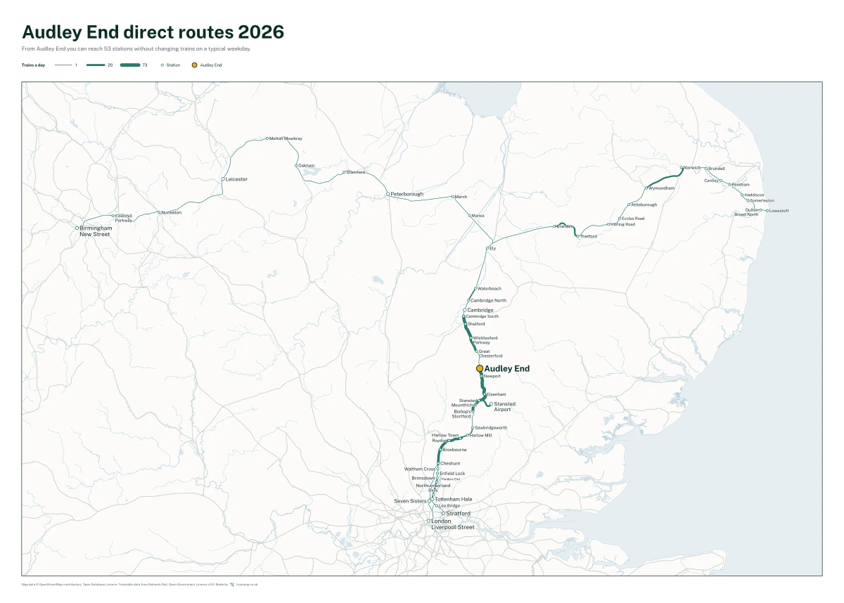 Audley End direct routes 2026: a map of every station you can reach from Audley End without changing trains, the lines thicker where more trains run
