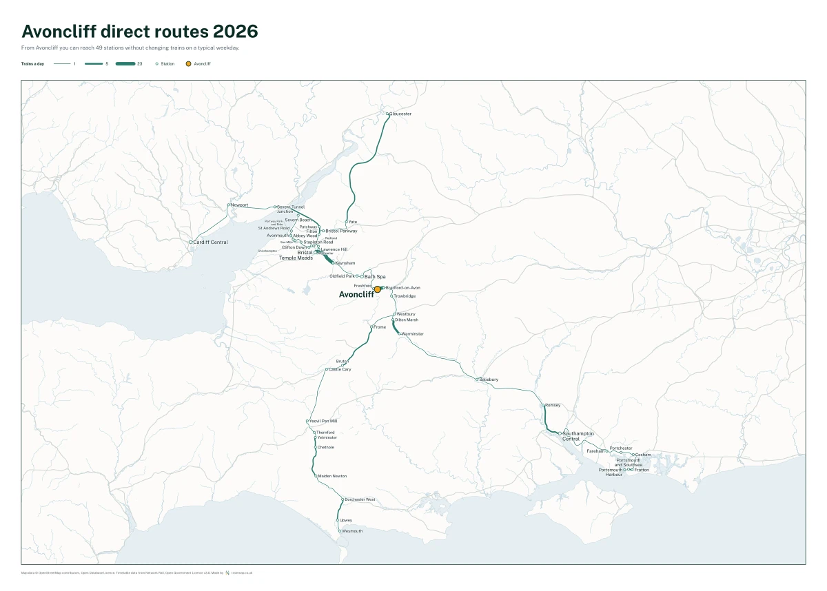 Avoncliff direct routes 2026: a map of every station you can reach from Avoncliff without changing trains, the lines thicker where more trains run