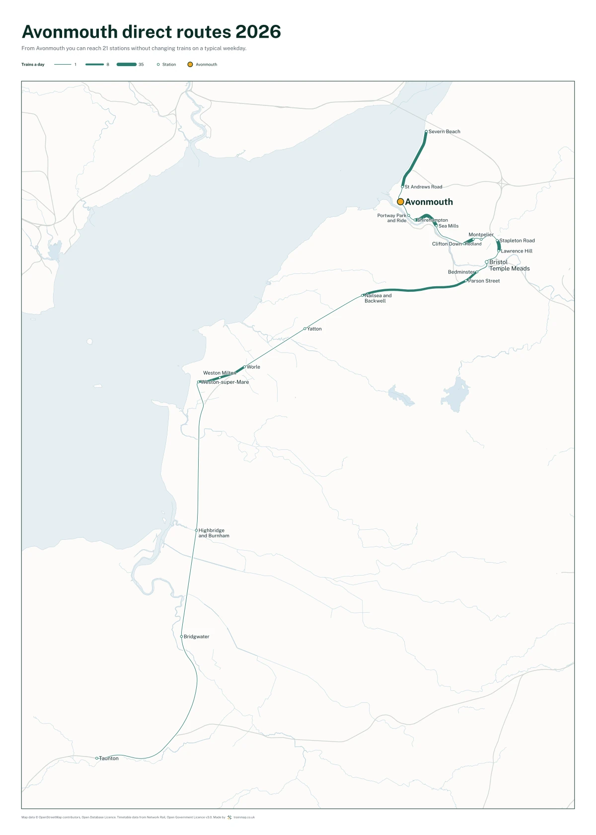 Avonmouth direct routes 2026: a map of every station you can reach from Avonmouth without changing trains, the lines thicker where more trains run