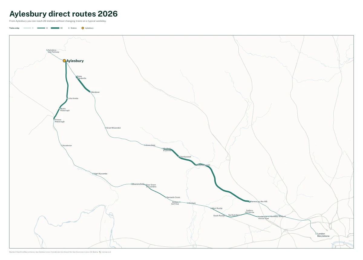 Aylesbury direct routes 2026: a map of every station you can reach from Aylesbury without changing trains, the lines thicker where more trains run