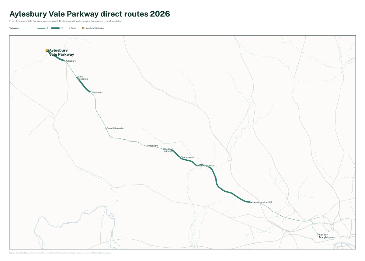 Aylesbury Vale Parkway direct routes 2026: a map of every station you can reach from Aylesbury Vale Parkway without changing trains, the lines thicker where more trains run