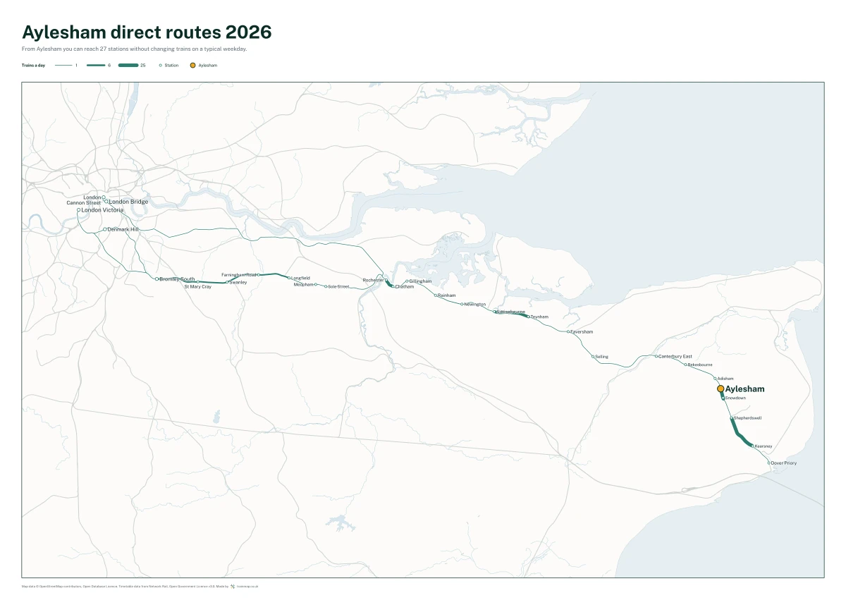 Aylesham direct routes 2026: a map of every station you can reach from Aylesham without changing trains, the lines thicker where more trains run