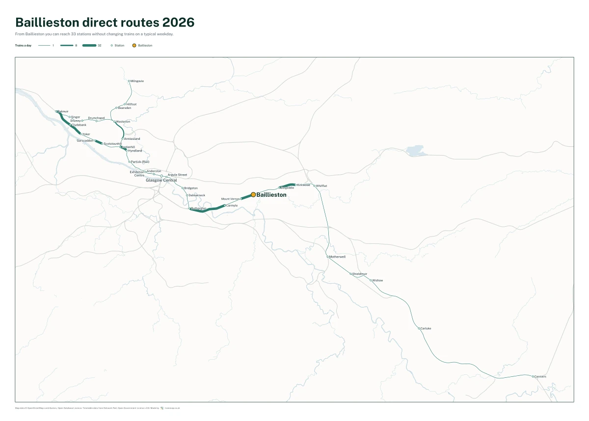 Baillieston direct routes 2026: a map of every station you can reach from Baillieston without changing trains, the lines thicker where more trains run