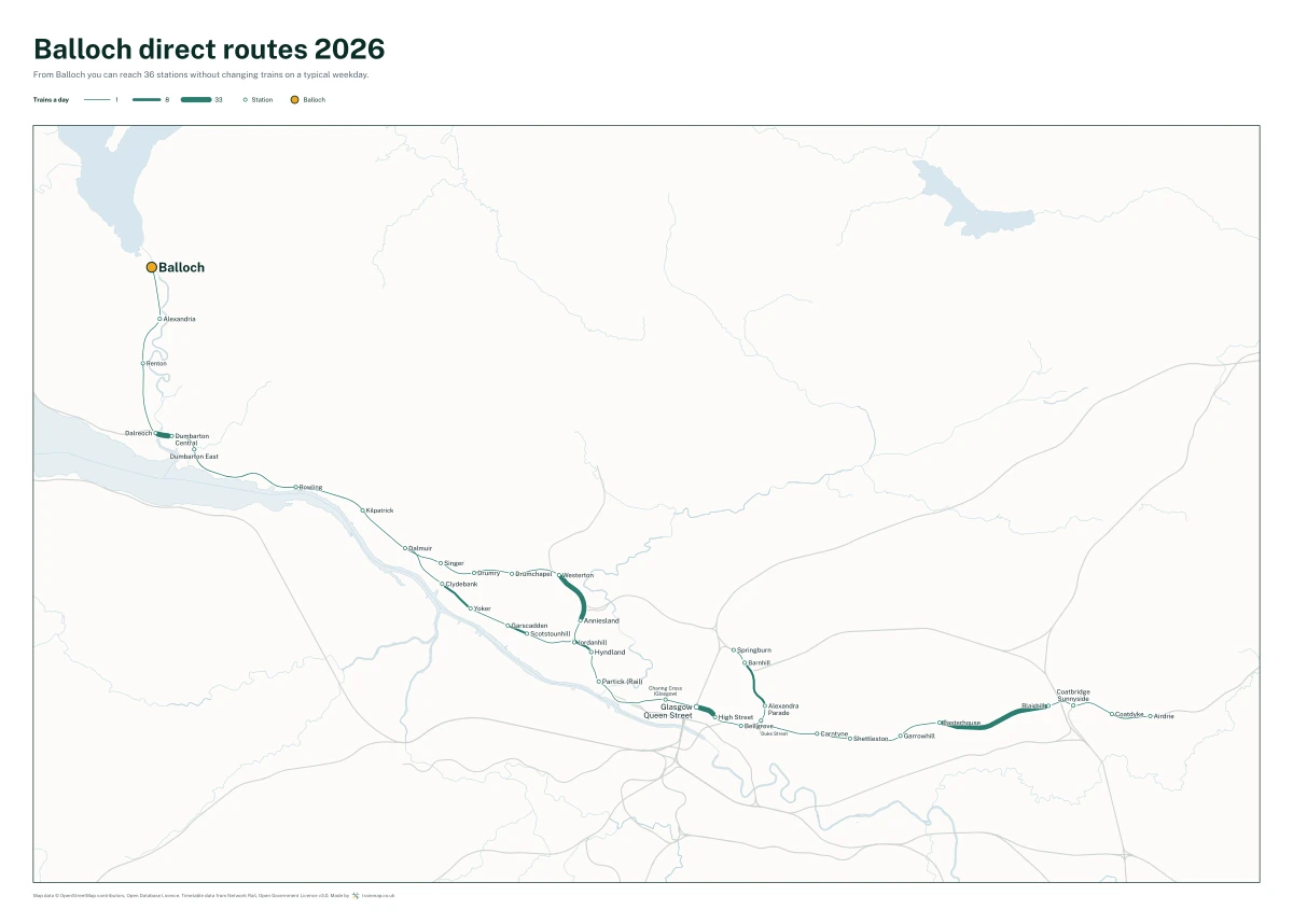 Balloch direct routes 2026: a map of every station you can reach from Balloch without changing trains, the lines thicker where more trains run