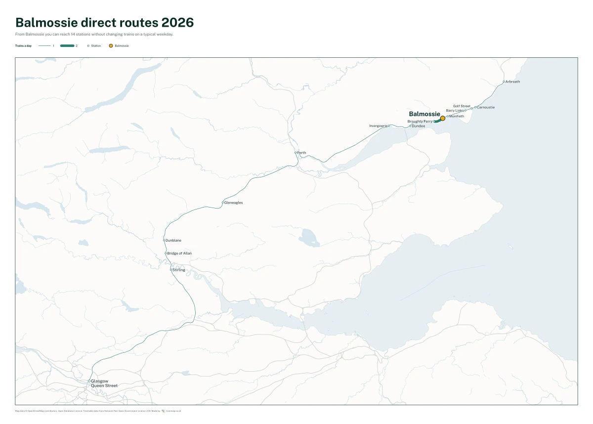 Balmossie direct routes 2026: a map of every station you can reach from Balmossie without changing trains, the lines thicker where more trains run