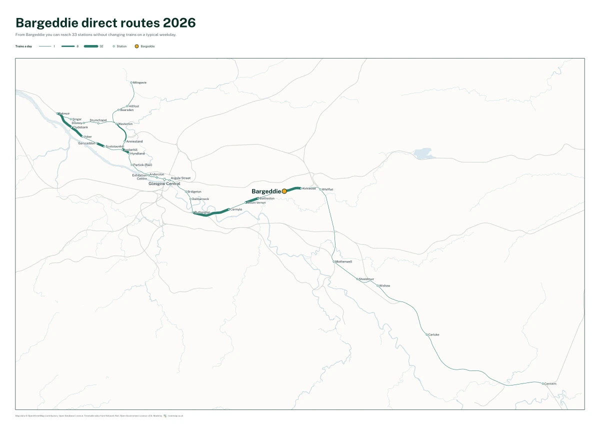 Bargeddie direct routes 2026: a map of every station you can reach from Bargeddie without changing trains, the lines thicker where more trains run